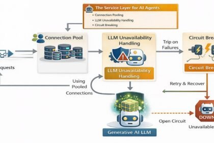 Layered diagram of the AI agent protocol stack showing MCP, A2A, AP2, and AG-UI connecting an agent to tools, other agents, payments, and the user interface
