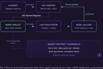 Diagram of an AI agent holding a USDC wallet with spending-limit guardrails enforced before an onchain transfer