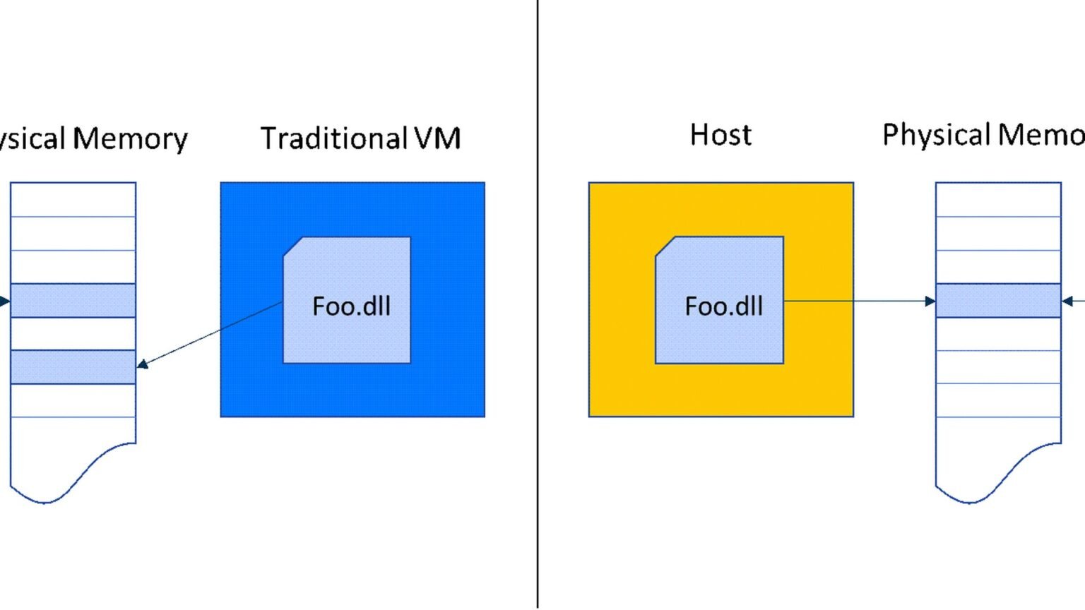 Diagram of Claude Cowork desktop app launching an isolated Linux VM that only touches user-mounted folders