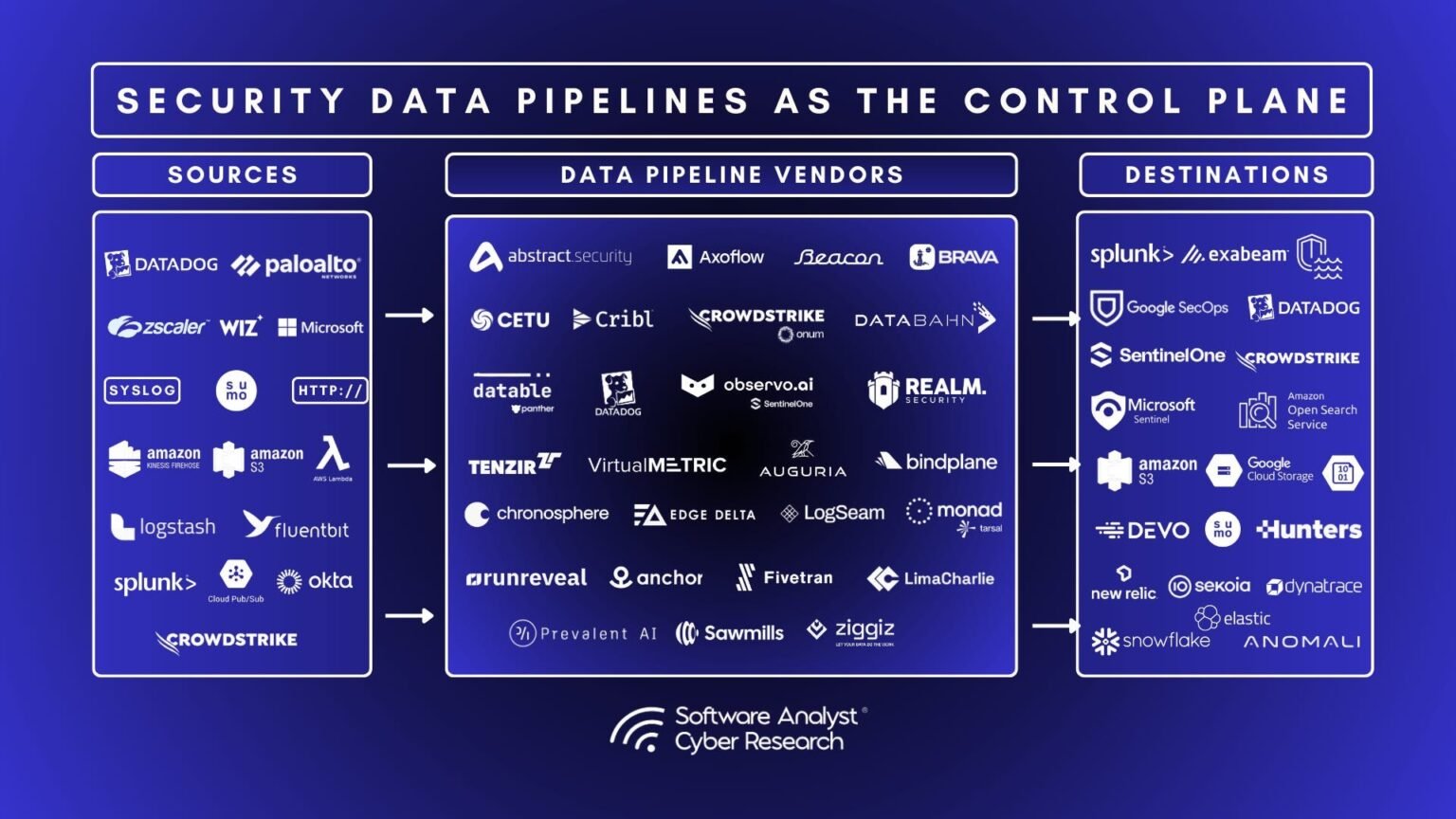 Microsoft Agent 365 control plane dashboard showing a unified registry of AI agents across Microsoft, AWS Bedrock, and Google Cloud