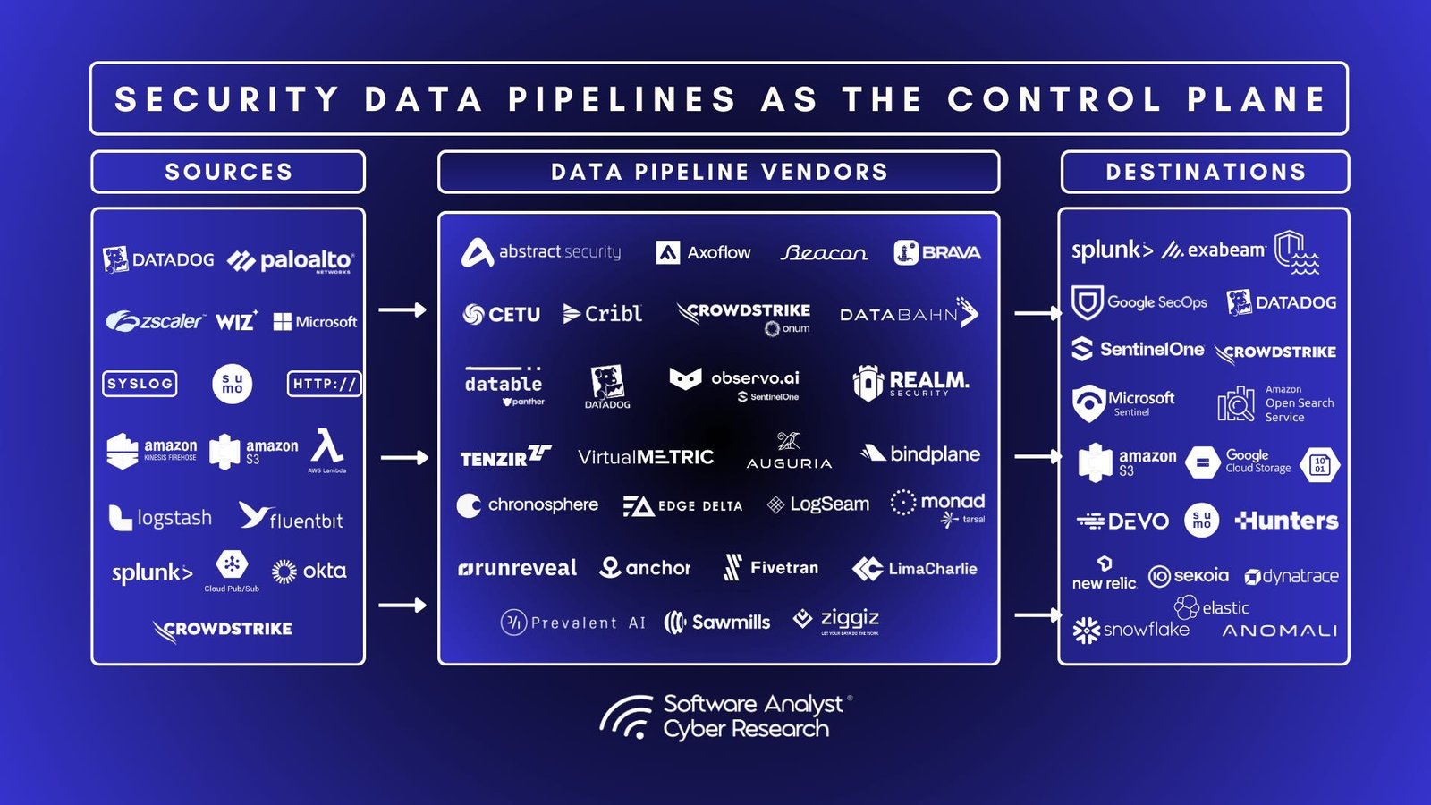 Microsoft Agent 365 control plane dashboard showing a unified registry of AI agents across Microsoft, AWS Bedrock, and Google Cloud