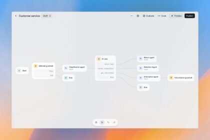 Diagram of OpenAI AgentKit components: Agent Builder visual canvas, ChatKit, Connector Registry, Evals, and Guardrails