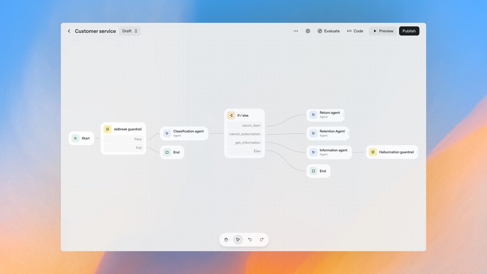 Diagram of OpenAI AgentKit components: Agent Builder visual canvas, ChatKit, Connector Registry, Evals, and Guardrails