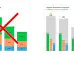 Stacked bar visualization of a 200K AI agent context window showing tool definitions consuming two-thirds before the first turn