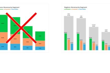 Stacked bar visualization of a 200K AI agent context window showing tool definitions consuming two-thirds before the first turn