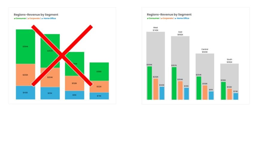 Stacked bar visualization of a 200K AI agent context window showing tool definitions consuming two-thirds before the first turn