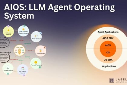 Three smartphone and desktop operating systems exposing app capabilities to AI agents through structured declaration models in 2026