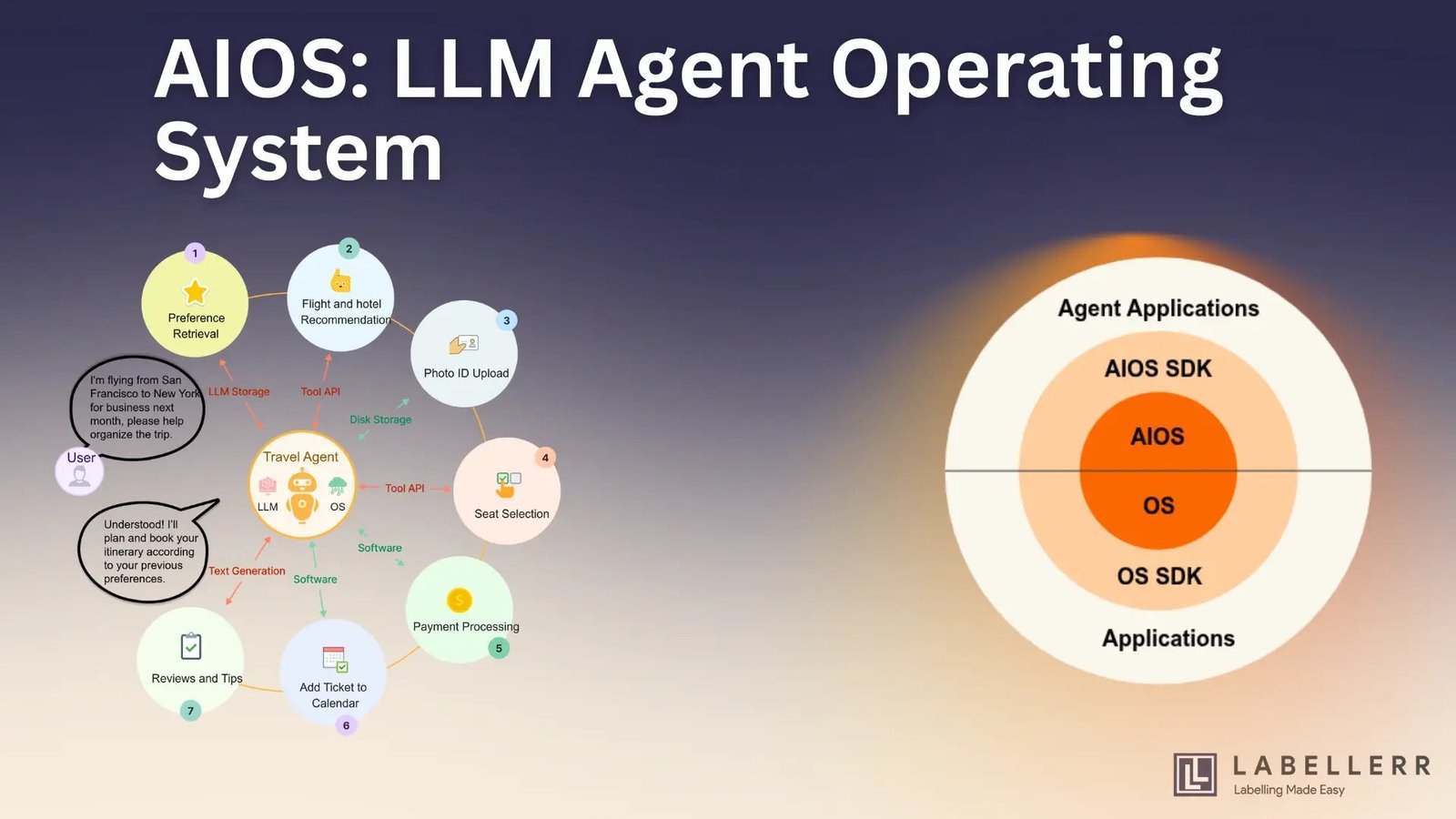 Three smartphone and desktop operating systems exposing app capabilities to AI agents through structured declaration models in 2026